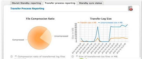 Dbvisit Standby����